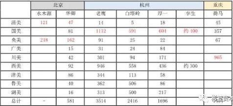 画室加盟品牌(少儿美术加盟10大品牌)