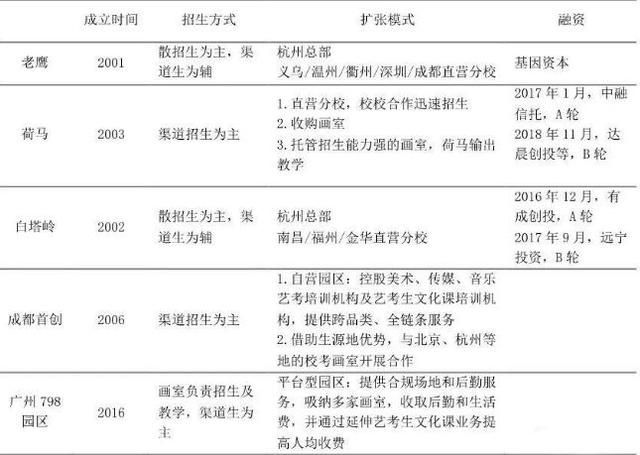 画室加盟品牌(少儿美术加盟10大品牌)