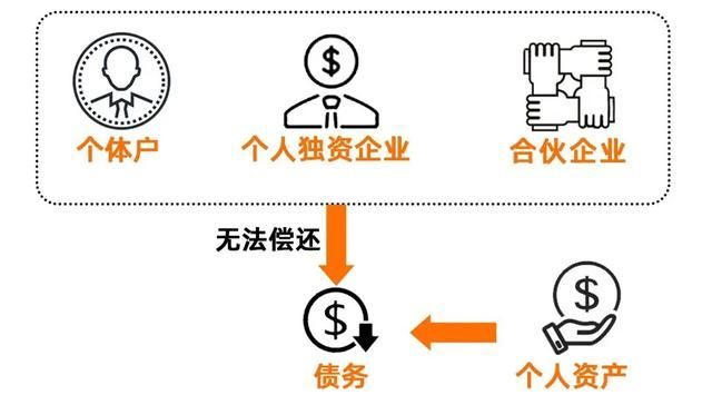 千万不要注册公司(自己注册公司有啥好处)