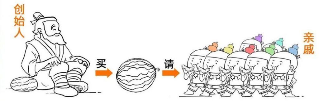 千万不要注册公司(自己注册公司有啥好处)