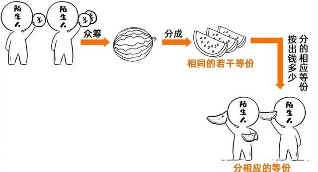千万不要注册公司(自己注册公司有啥好处)