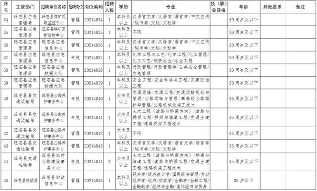 四川省事业单位管理科电话(事业单位在线)