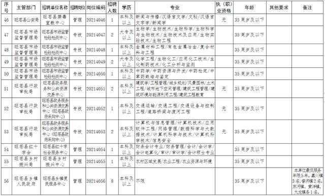 四川省事业单位管理科电话(事业单位在线)