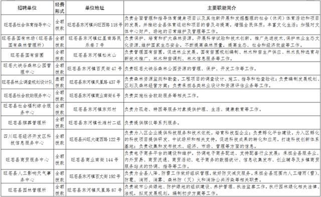 四川省事业单位管理科电话(事业单位在线)