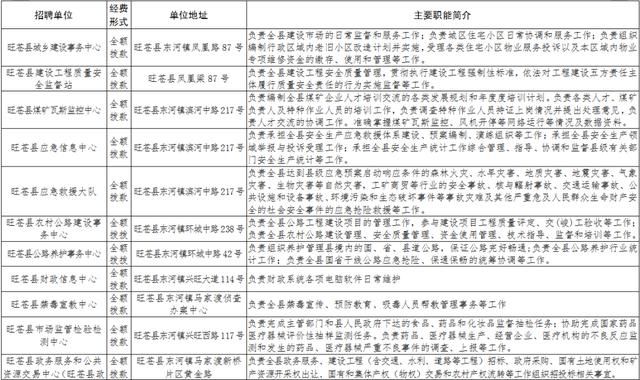 四川省事业单位管理科电话(事业单位在线)