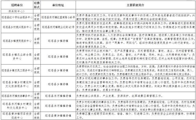 四川省事业单位管理科电话(事业单位在线)