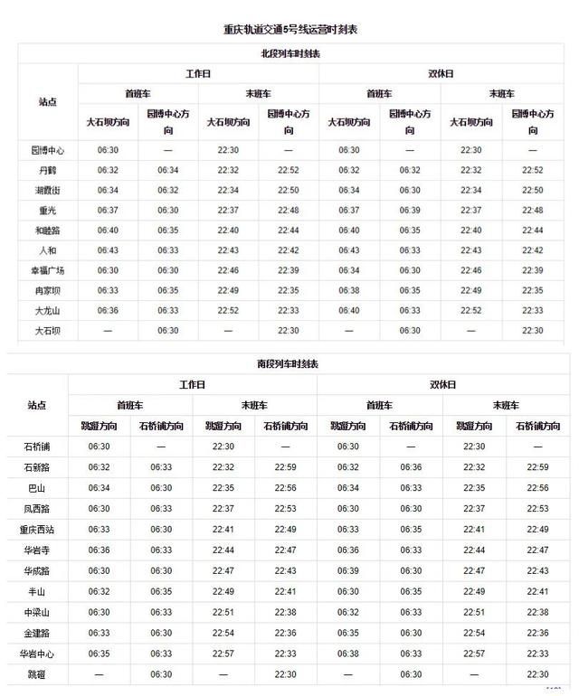 重庆5号线所有站点2019(重庆轨道5号线最新消息)