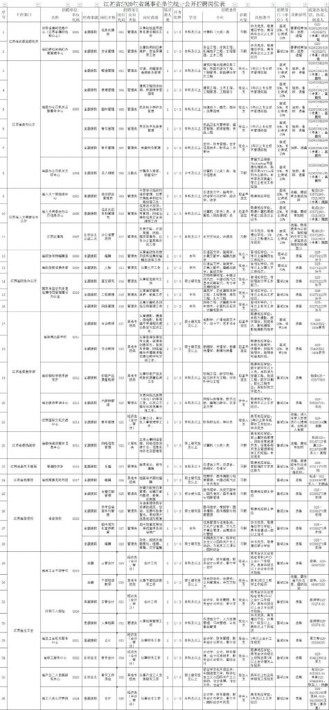 2020重庆事业单位职位表(重庆2020市属事业单位)