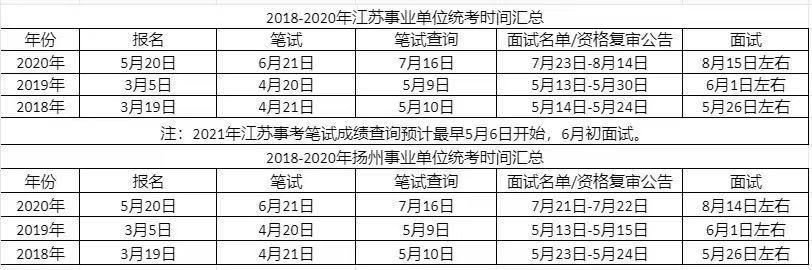 2020万州事业单位成绩(万州区事业单位成绩)