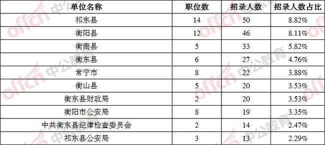 关于重庆国考职位表2021人数的信息