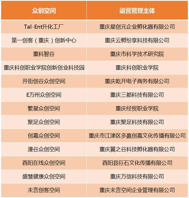 重庆众创空间有哪些(众创空间是个骗局揭秘)