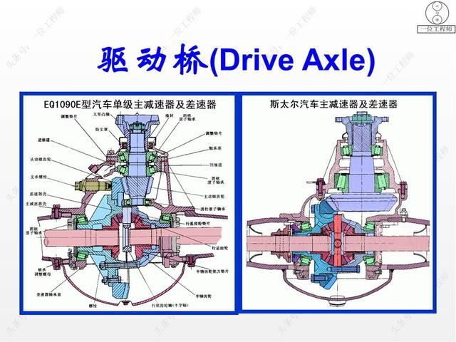 驱动桥在哪里(驱动桥的作用)