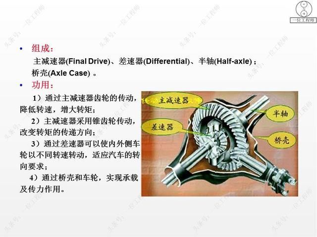 驱动桥在哪里(驱动桥的作用)