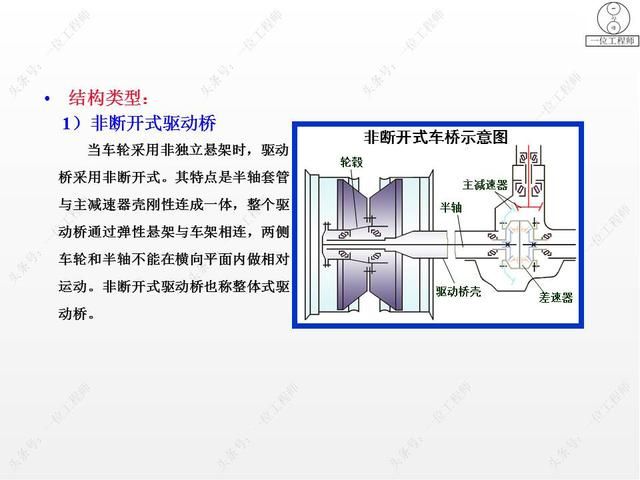 驱动桥在哪里(驱动桥的作用)