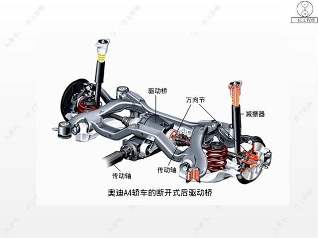 驱动桥在哪里(驱动桥的作用)