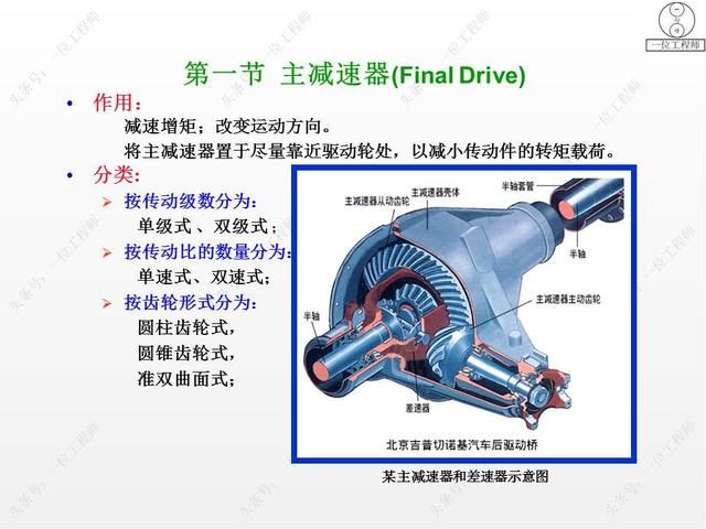 驱动桥在哪里(驱动桥的作用)