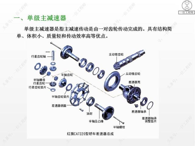 驱动桥在哪里(驱动桥的作用)