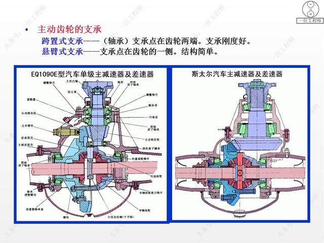 驱动桥在哪里(驱动桥的作用)