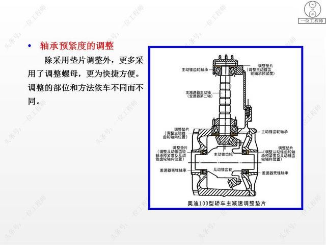 驱动桥在哪里(驱动桥的作用)