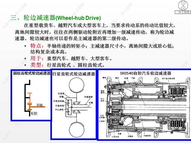 驱动桥在哪里(驱动桥的作用)