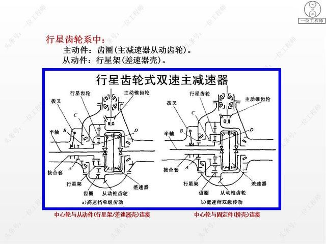 驱动桥在哪里(驱动桥的作用)