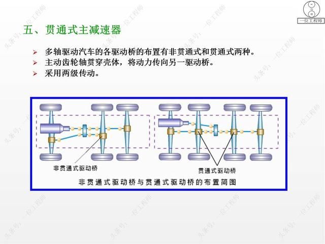 驱动桥在哪里(驱动桥的作用)