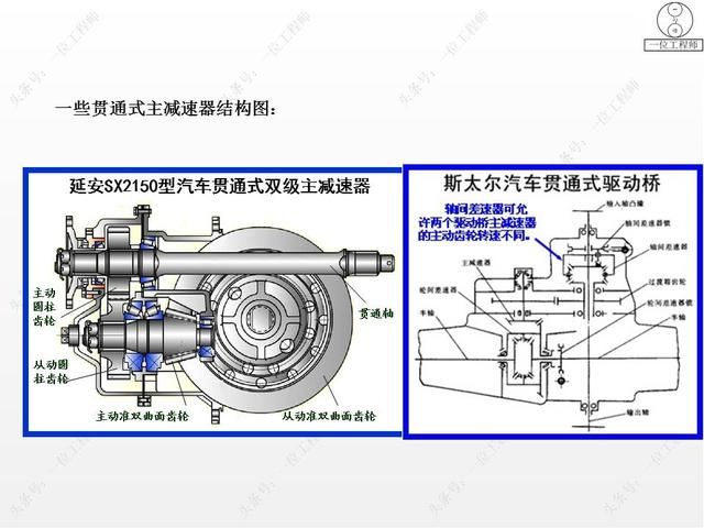 驱动桥在哪里(驱动桥的作用)