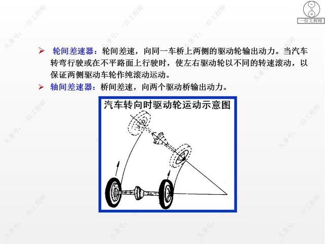 驱动桥在哪里(驱动桥的作用)