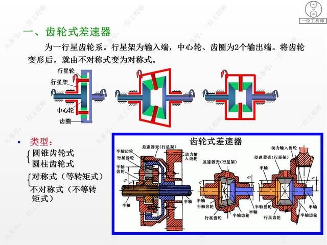 驱动桥在哪里(驱动桥的作用)
