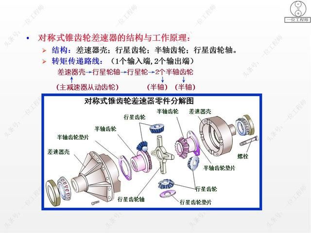 驱动桥在哪里(驱动桥的作用)