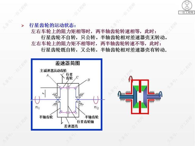 驱动桥在哪里(驱动桥的作用)
