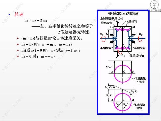 驱动桥在哪里(驱动桥的作用)