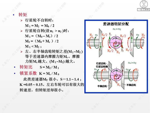 驱动桥在哪里(驱动桥的作用)