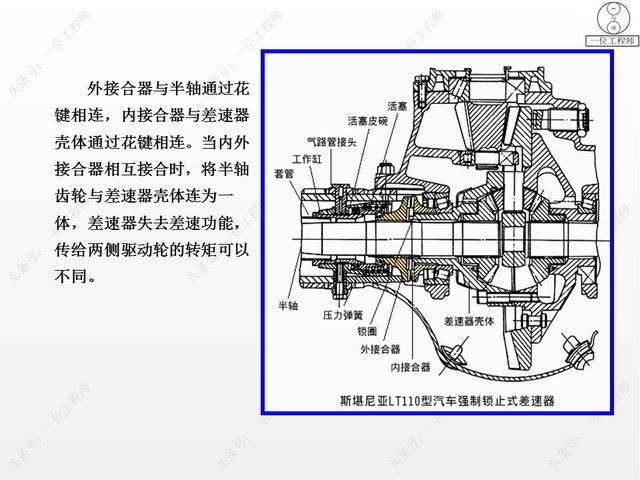 驱动桥在哪里(驱动桥的作用)