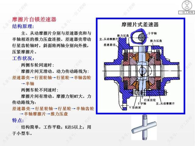 驱动桥在哪里(驱动桥的作用)