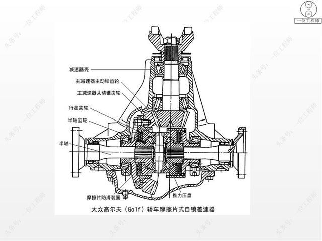 驱动桥在哪里(驱动桥的作用)