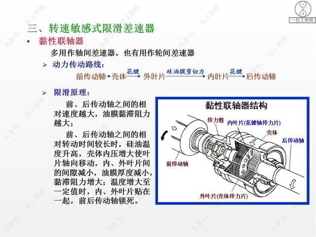 驱动桥在哪里(驱动桥的作用)