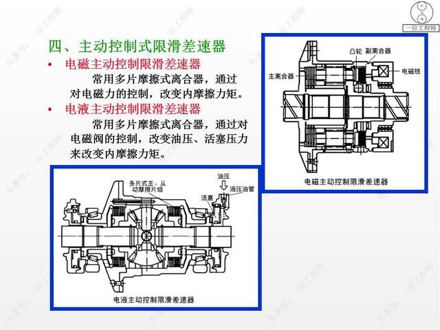 驱动桥在哪里(驱动桥的作用)