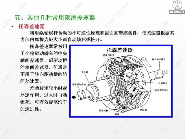 驱动桥在哪里(驱动桥的作用)