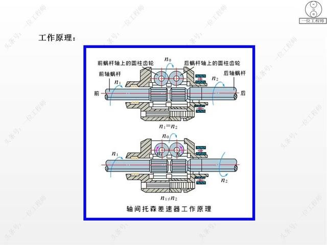 驱动桥在哪里(驱动桥的作用)