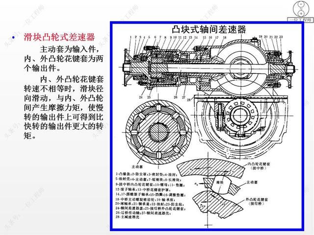 驱动桥在哪里(驱动桥的作用)