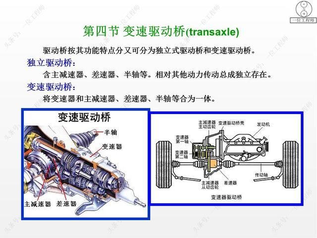 驱动桥在哪里(驱动桥的作用)