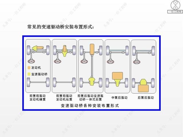 驱动桥在哪里(驱动桥的作用)