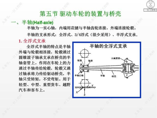 驱动桥在哪里(驱动桥的作用)