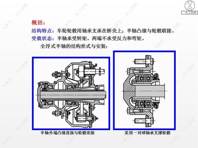 驱动桥在哪里(驱动桥的作用)