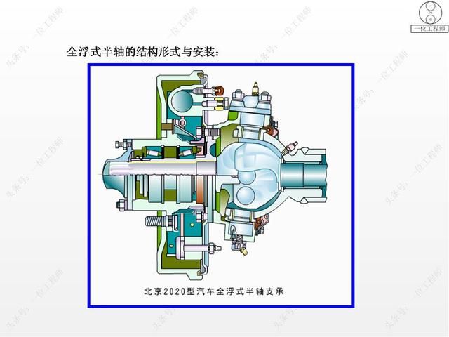 驱动桥在哪里(驱动桥的作用)