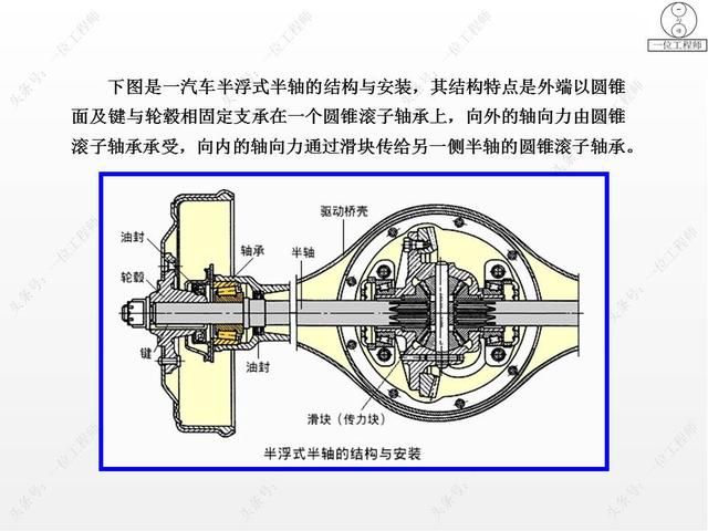 驱动桥在哪里(驱动桥的作用)