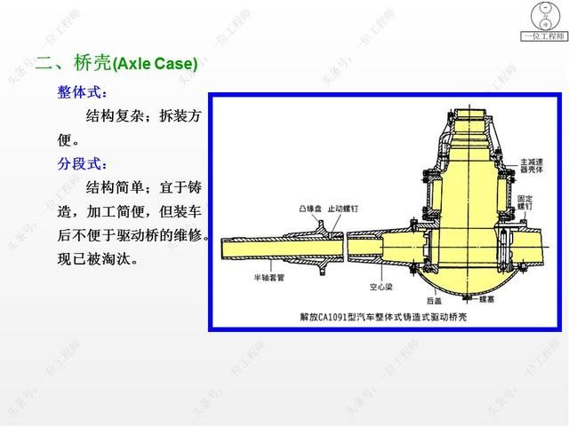 驱动桥在哪里(驱动桥的作用)