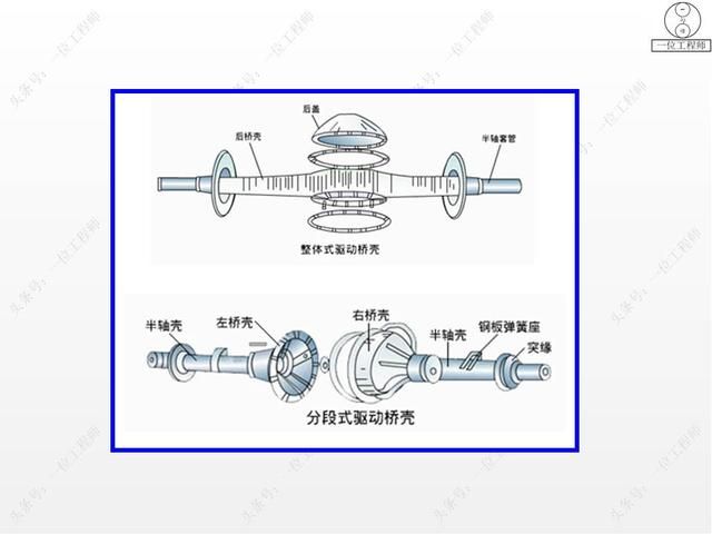 驱动桥在哪里(驱动桥的作用)