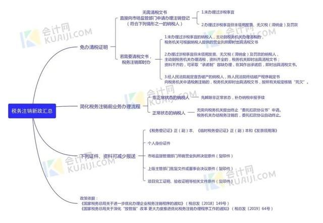 公司注销流程及费用(个人小公司注销流程)